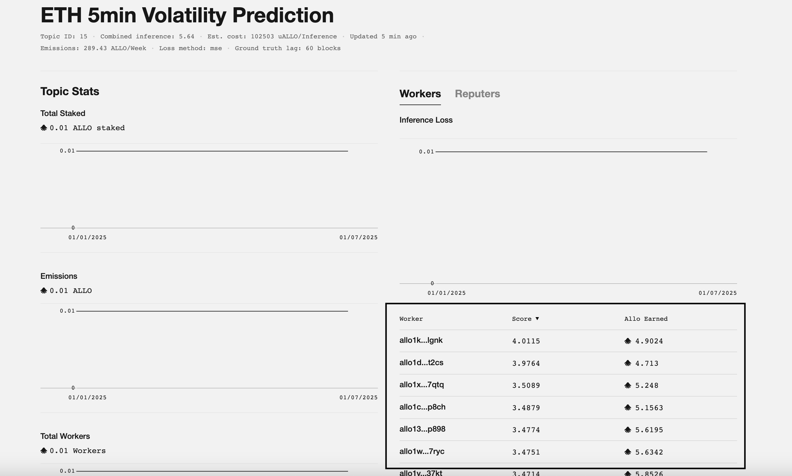 topic-metrics